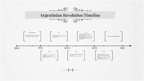 argentina timeline
